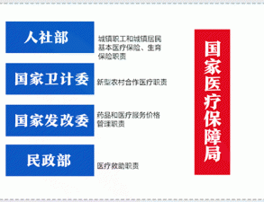 医保局正式挂牌：将加速医药分开，现行招标或废除、规则颠覆格局将巨变
